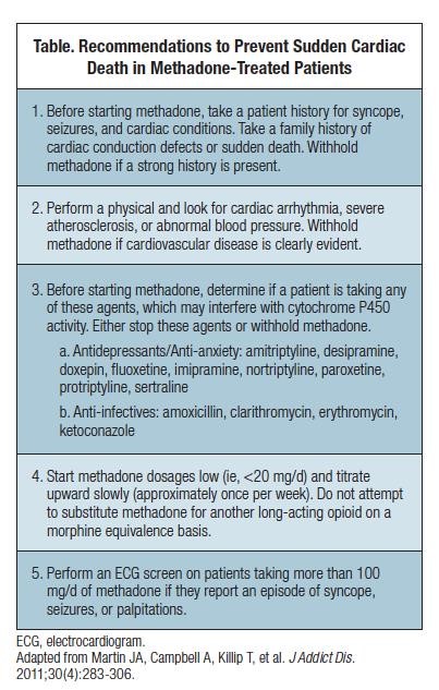 symptoms of withdrawal from methadone Winder GA