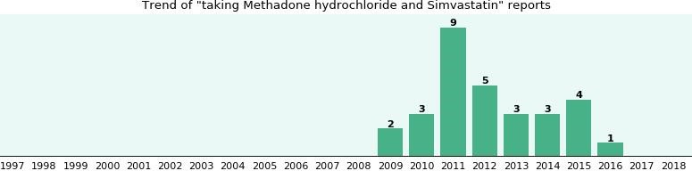 methadone pill Lincoln CA