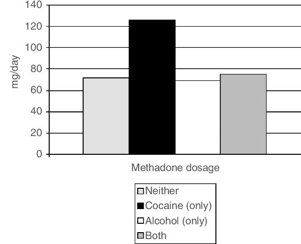 methadone help withdrawal Tavares FL