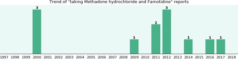 opioid clinic Chubbuck ID