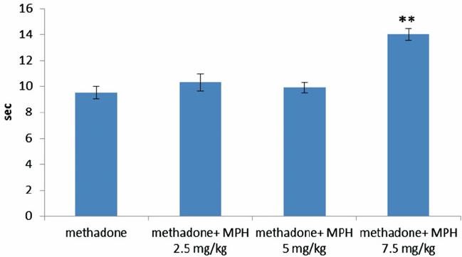 what helps methadone withdrawal Altamonte Springs FL