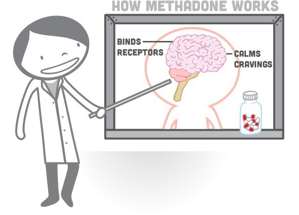 does methadone block opiates Beverly MA