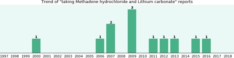 methadone doses Highland Heights KY