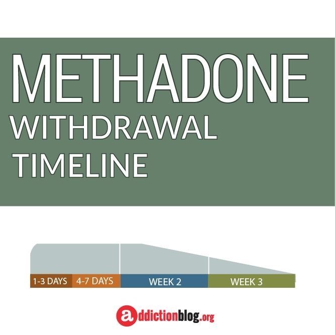 methadone addiction Lakeland North WA