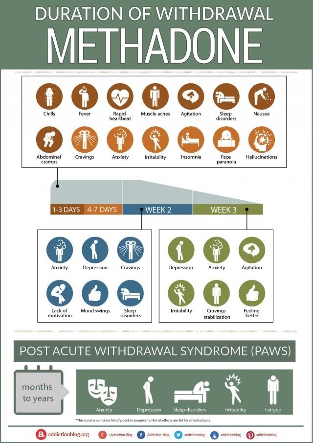 methadone opiate withdrawal West Lake Sammamish WA