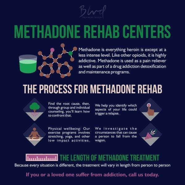 methadone used for Braintree MA