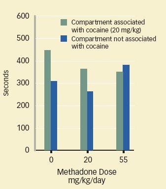 half life of methadone Saint Charles IL