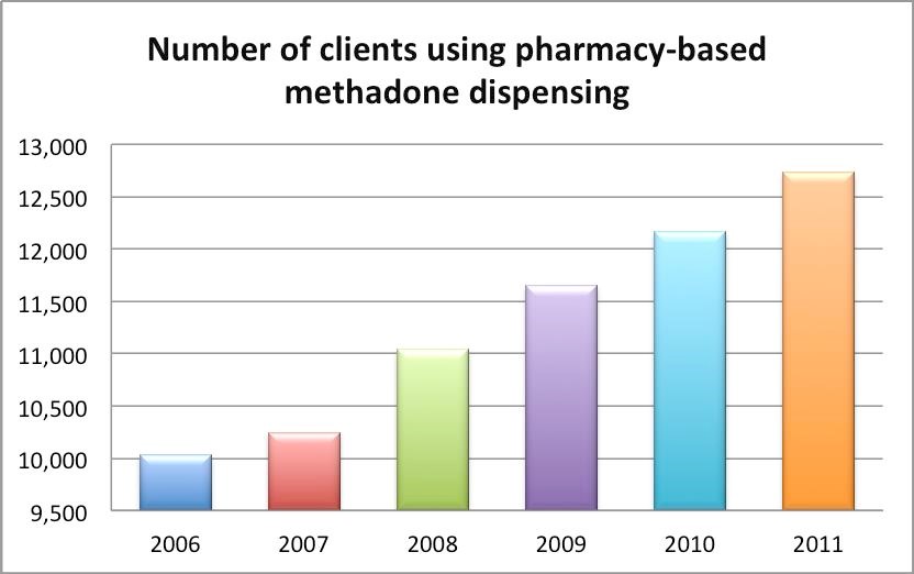 methadone liquid Littlefield TX