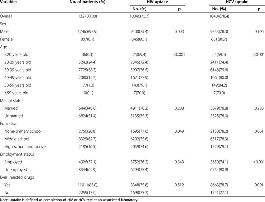 long term effect of methadone Schererville IN