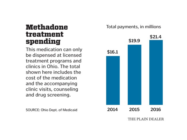 side effects for methadone Nicholasville KY