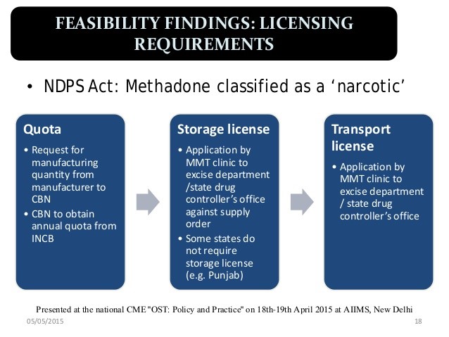 the drug methadone Fortuna Foothills AZ