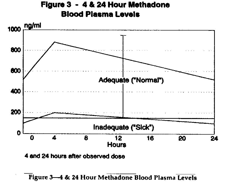 using heroin on methadone Munford TN